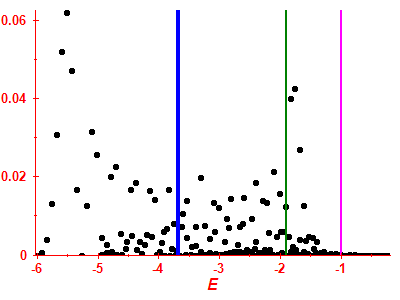 Strength function